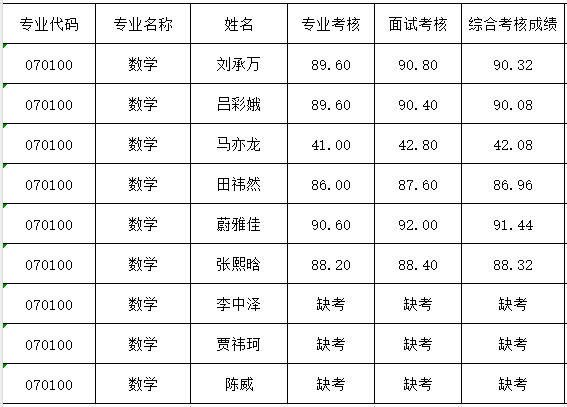 17D7538F-E437-493a-A931-E7D97544883F.png